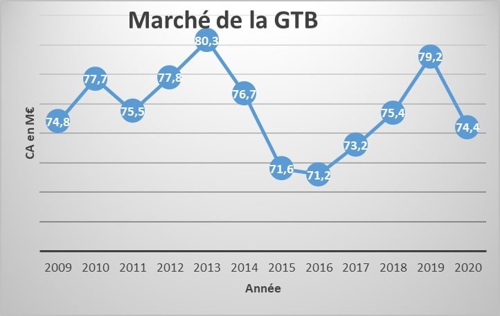 Le recours essentiel aux fondamentaux de l’industrie pour déployer les innovations technologiques et sortir de la crise sanitaire, économique et environnementale